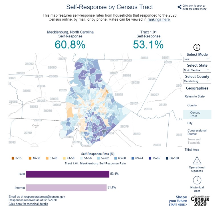 Census 2020 Charlotte Mecklenburg Library